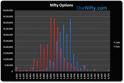 Track Nifty Options Open Interest Level in Real Time, Excel based App