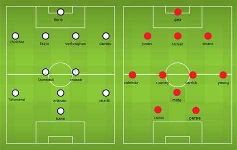 Confirmed Lineups: Tottenham vs Manchester United | Football News Guru