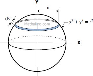 Derivation of Formula for Total Surface Area of the Sphere by Integration | Derivation of ...