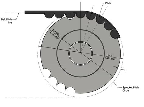 Fundamentals of timing pulleys and belts | GlobalSpec