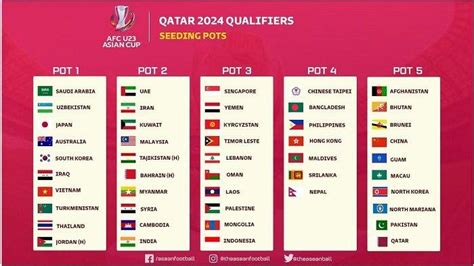 Jadwal Drawing Kualifikasi Piala Asia U23, Timnas Indonesia Masuk Pot 3 ...