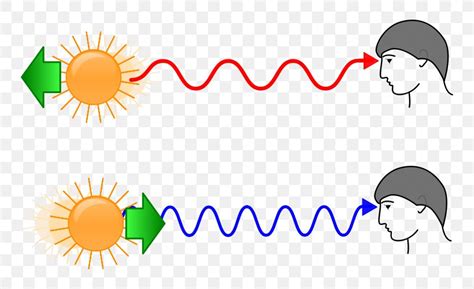 Light Redshift Blueshift Doppler Effect Wavelength, PNG, 800x500px ...