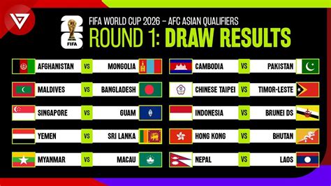 Afc World Cup Qualifiers 2026 Results - Shae Georgeta