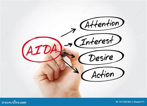 AIDA - Attention Interest Desire Action Acronym Stock Image - Image of decision, education ...