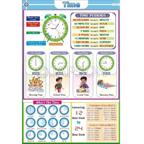 Understanding Maths, Charts, School Education - Charts - General Lab Products - Products