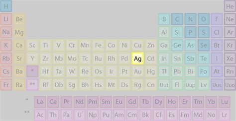 Where Is Silver Found On The Periodic Table?