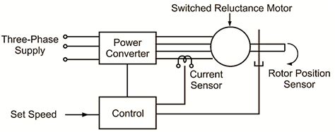 What is Switched Reluctance Motor? Working, Diagram, Construction ...