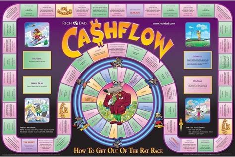 Cashflow 101 Board Game Review, Rules & Instructions