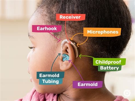 Hearing Devices and Technology - Hearing First