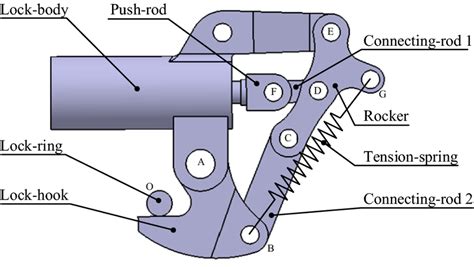 Aircraft door lock mechanism (example 5) | Download Scientific Diagram