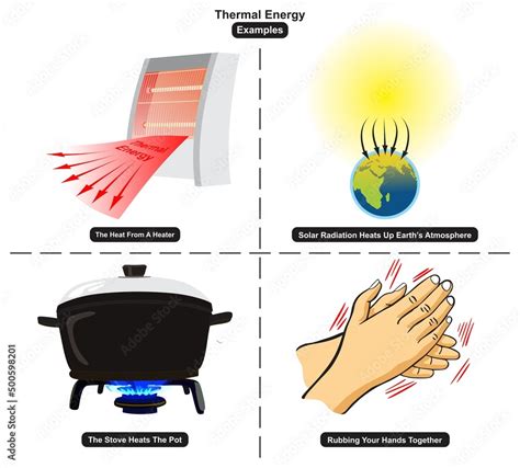 Examples Of Heat Energy