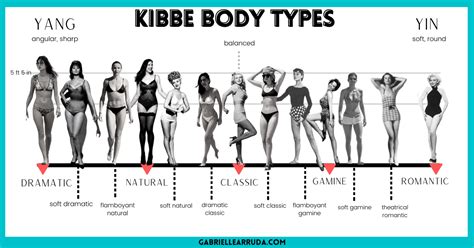 What’s your kibbe body type? The ultimate guide to the kibbe body types: dramatic, natural ...