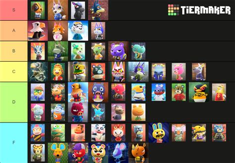 ACNH Cranky Villagers Tier List (Community Rankings) - TierMaker