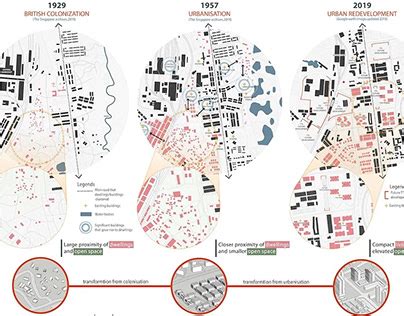 Architectural Site Diagrams