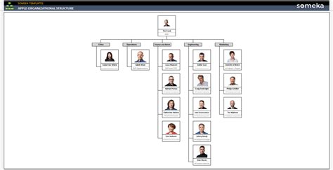 Horizontal Organizational Structure [Free Template]