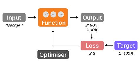 How to build GPT-4 from scratch