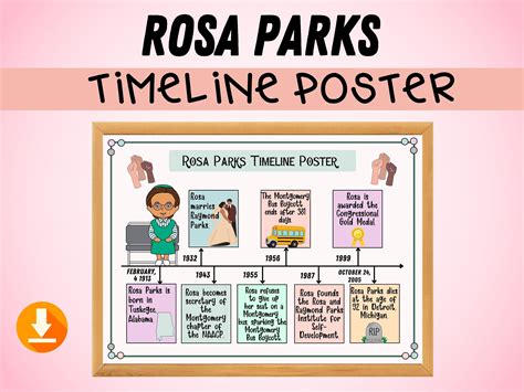 Rosa Parks Timeline Poster Rosa Parks Bulletin Board Idea Classroom ...