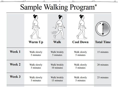 Sample Walking Program worksheet. | Walking program, Fitness ...