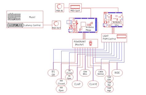 A Robotic 808 Drum Machine | Hackaday