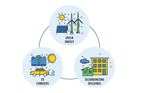 State Circle: Governments push for buildings to become more efficient ...