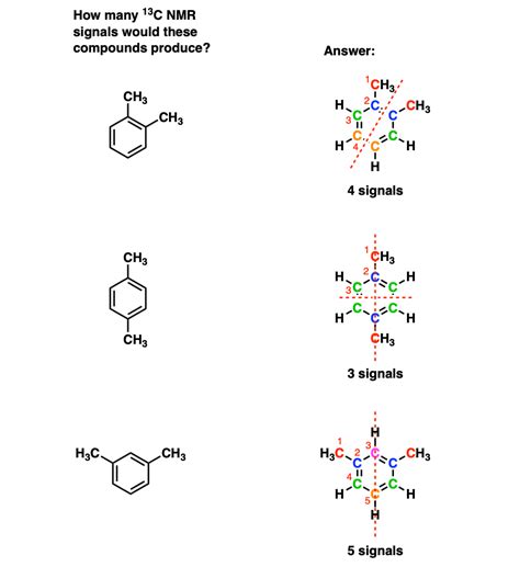 C13 NMR - How Many Signals – Master Organic Chemistry