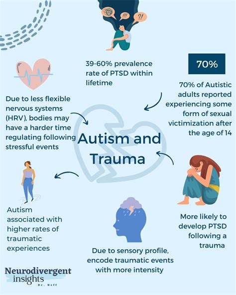 Top ADHD and Autism Infographics — Insights of a Neurodivergent Clinician