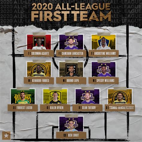 USL Championship reveals 2020 All-League Teams - SoccerWire