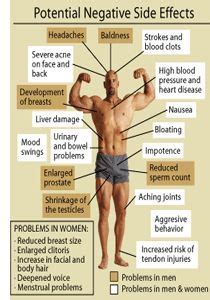 34 best Pros and Cons of Steroids - Ryan Horvath images on Pinterest | Anabolic steroid ...