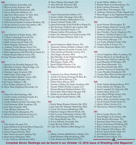 Three Iowans listed in Wrestling USA’s senior rankings