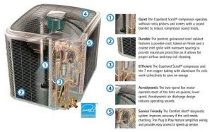 tempstar-features - Abraham Air Conditioning and Heating