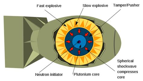 Idaho University Misplaces a Small Amount of Weapons-Grade Plutonium - ExtremeTech