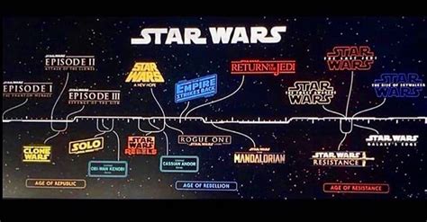 What Year Is The Star Wars Timeline - STAR WARS