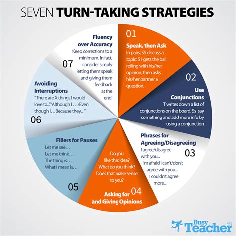 7 Turn-taking Strategies That Will Boost Student Speaking Time