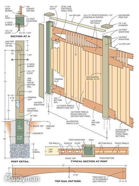 Learn How to Construct a Custom Fence and How to Build a Gate ...