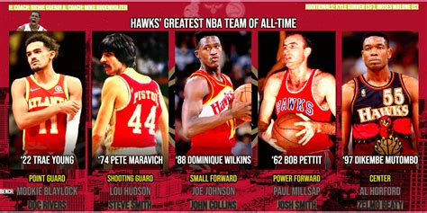 The Hawks' team consisting of it's ALL-TIME best players for the modern ...