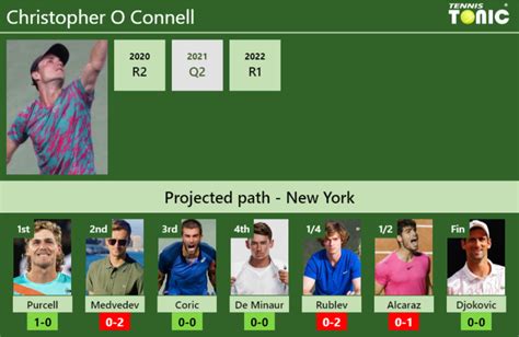 U.S. OPEN DRAW. Christopher O Connell's prediction with Purcell next ...