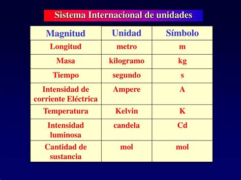 Ppt Sistema Internacional De Unidades Magnitudes Fundamentales Y | Porn ...