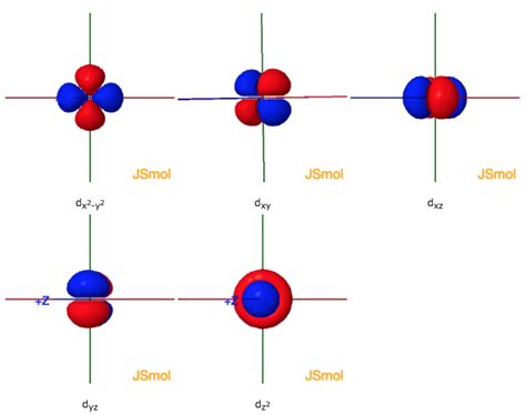 Atomic Orbitals And Quantum Numbers Chemistry LibreTexts, 45% OFF