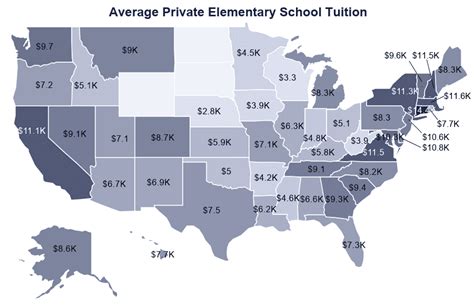 Average Cost of Private School [2021]: Tuition by Education Level