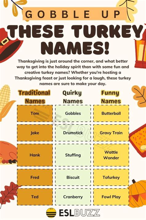 Turkey Names: Fun and Creative Ideas for Learning! - ESLBUZZ