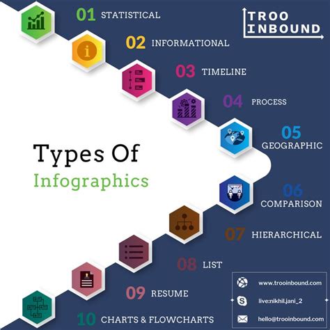 What Are The 9 Types Of Infographics Infographic Templates Em 2020 ...