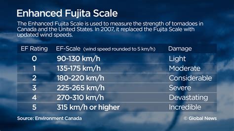 How can a tornado last for hours? | Globalnews.ca