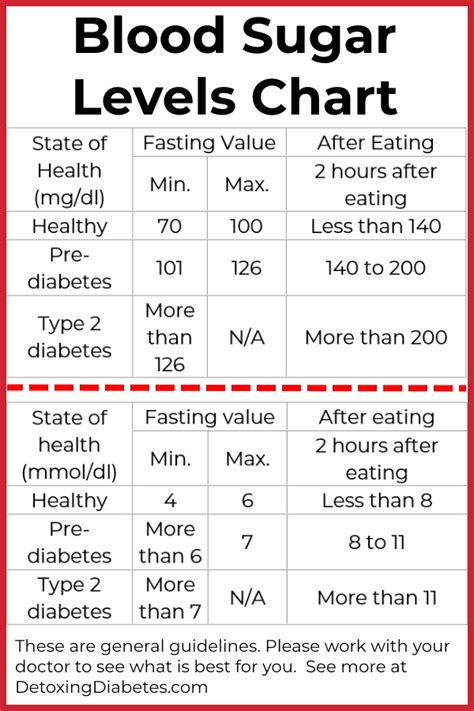 Normal Blood Sugar Levels Chart Canada - Infoupdate.org