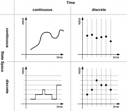 Explain the Difference Between a Discrete and a Continuous Metric ...