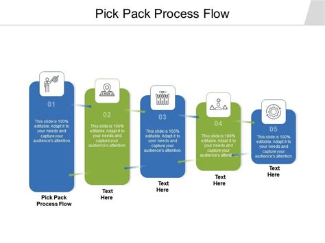 Pick Pack Process Flow Ppt Powerpoint Presentation Pictures Icon Cpb | Presentation Graphics ...