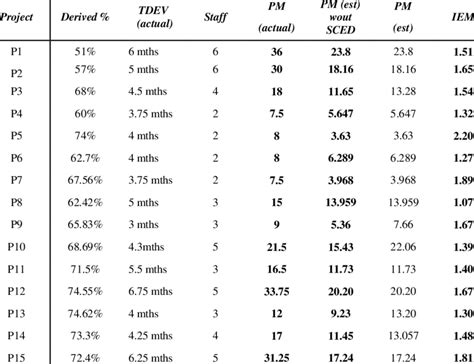 Results of IEM calculation | Download Table