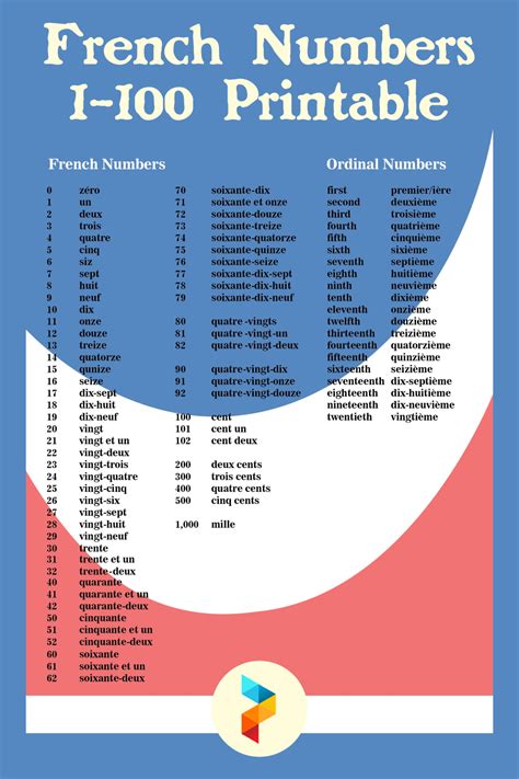 Printable French Numbers 1 100 Printable Word Searches | Porn Sex Picture