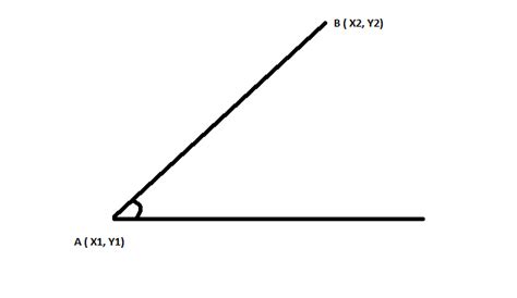 geometry - what will happen to the slope angle if coordinate points ...