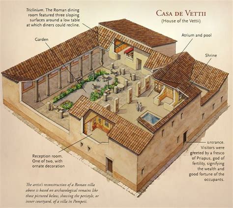 Roma Aeterna 🏛 on Twitter | Ancient roman houses, Roman house, Roman villa