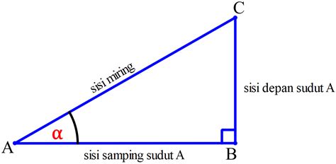 Contoh Ukuran Segitiga Siku Siku Abc Store - IMAGESEE